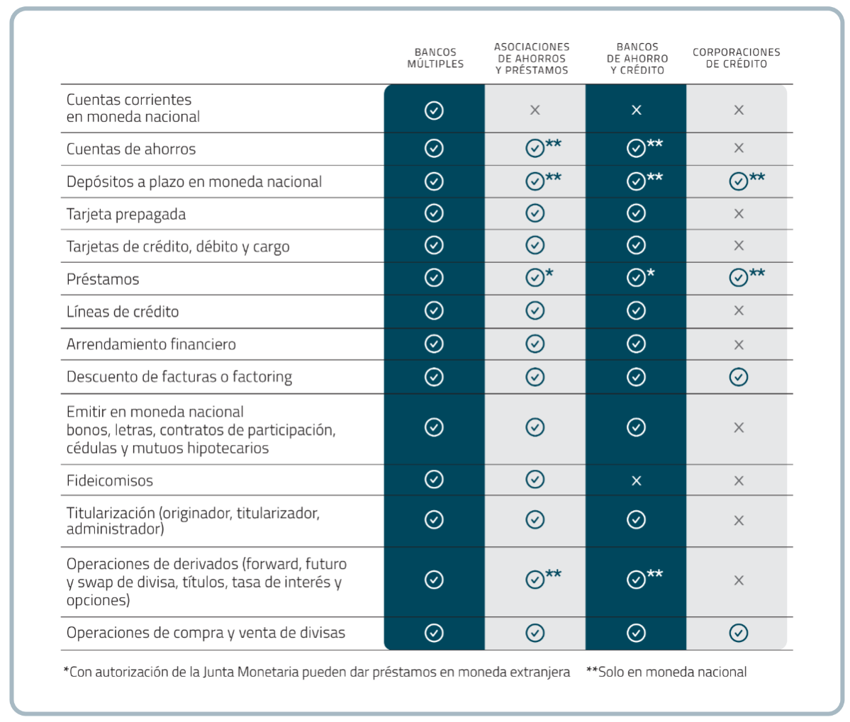 Sello de entidada autorizada