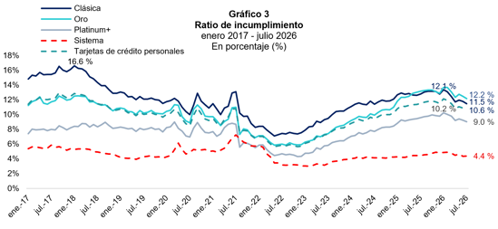 Imagen3